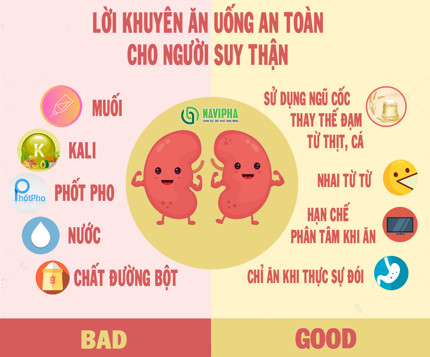 che do an cho nguoi suy than